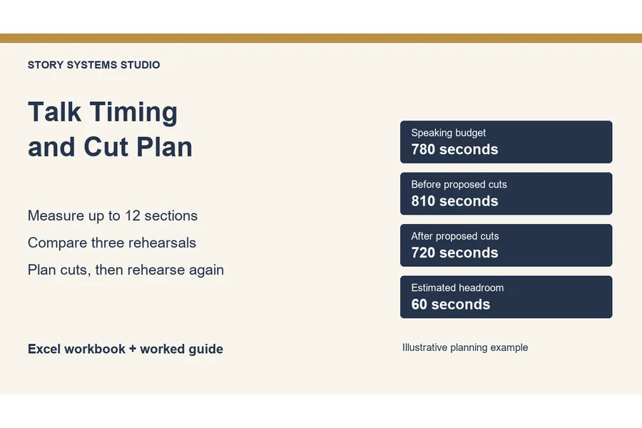 Story Systems Studio Talk Timing and Cut Plan product cover